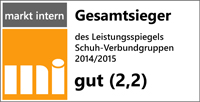 Testsieger